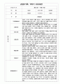 만3세 1학기 관찰일지 / 1학기 발달평가 100페이지 (표준보육과정 평가제) 12페이지