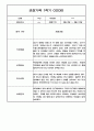 만3세 1학기 관찰일지 / 1학기 발달평가 100페이지 (표준보육과정 평가제) 42페이지