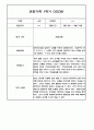 만3세 1학기 관찰일지 / 1학기 발달평가 100페이지 (표준보육과정 평가제) 43페이지