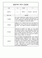 만3세 1학기 관찰일지 / 1학기 발달평가 100페이지 (표준보육과정 평가제) 44페이지