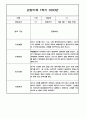 만3세 1학기 관찰일지 / 1학기 발달평가 100페이지 (표준보육과정 평가제) 46페이지