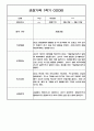 만3세 1학기 관찰일지 / 1학기 발달평가 100페이지 (표준보육과정 평가제) 48페이지