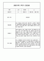 만3세 1학기 관찰일지 / 1학기 발달평가 100페이지 (표준보육과정 평가제) 49페이지