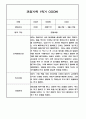 만3세 1학기 관찰일지 / 1학기 발달평가 100페이지 (표준보육과정 평가제) 52페이지
