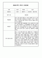 만3세 1학기 관찰일지 / 1학기 발달평가 100페이지 (표준보육과정 평가제) 53페이지