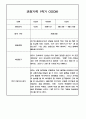 만3세 1학기 관찰일지 / 1학기 발달평가 100페이지 (표준보육과정 평가제) 55페이지