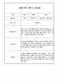 만3세 1학기 관찰일지 / 1학기 발달평가 100페이지 (표준보육과정 평가제) 56페이지