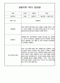 만3세 1학기 관찰일지 / 1학기 발달평가 100페이지 (표준보육과정 평가제) 57페이지