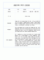 만3세 1학기 관찰일지 / 1학기 발달평가 100페이지 (표준보육과정 평가제) 69페이지