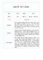 만3세 1학기 관찰일지 / 1학기 발달평가 100페이지 (표준보육과정 평가제) 73페이지
