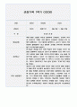 만3세 1학기 관찰일지 / 1학기 발달평가 100페이지 (표준보육과정 평가제) 81페이지
