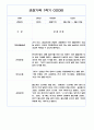 만3세 1학기 관찰일지 / 1학기 발달평가 100페이지 (표준보육과정 평가제) 88페이지