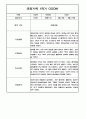 만3세 1학기 관찰일지 / 1학기 발달평가 100페이지 (표준보육과정 평가제) 92페이지