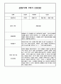 만3세 1학기 관찰일지 / 1학기 발달평가 100페이지 (표준보육과정 평가제) 93페이지