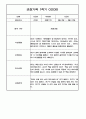 만3세 1학기 관찰일지 / 1학기 발달평가 100페이지 (표준보육과정 평가제) 94페이지
