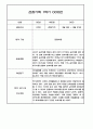 만3세 1학기 관찰일지 / 1학기 발달평가 100페이지 (표준보육과정 평가제) 95페이지