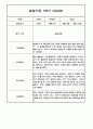 만3세 1학기 관찰일지 / 1학기 발달평가 100페이지 (표준보육과정 평가제) 96페이지