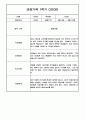 만3세 1학기 관찰일지 / 1학기 발달평가 100페이지 (표준보육과정 평가제) 98페이지