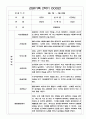 만3세 2학기 관찰일지 / 2학기 발달평가 100Page (표준보육과정/평가제) 7페이지