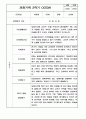 만3세 2학기 관찰일지 / 2학기 발달평가 100Page (표준보육과정/평가제) 30페이지