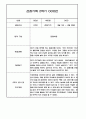 만3세 2학기 관찰일지 / 2학기 발달평가 100Page (표준보육과정/평가제) 46페이지