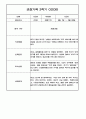 만3세 2학기 관찰일지 / 2학기 발달평가 100Page (표준보육과정/평가제) 47페이지