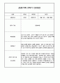 만3세 2학기 관찰일지 / 2학기 발달평가 100Page (표준보육과정/평가제) 48페이지
