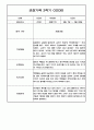 만3세 2학기 관찰일지 / 2학기 발달평가 100Page (표준보육과정/평가제) 49페이지