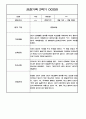 만3세 2학기 관찰일지 / 2학기 발달평가 100Page (표준보육과정/평가제) 55페이지