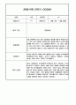 만3세 2학기 관찰일지 / 2학기 발달평가 100Page (표준보육과정/평가제) 58페이지