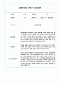 만3세 2학기 관찰일지 / 2학기 발달평가 100Page (표준보육과정/평가제) 66페이지