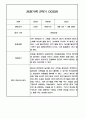 만3세 2학기 관찰일지 / 2학기 발달평가 100Page (표준보육과정/평가제) 82페이지