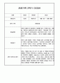 만3세 2학기 관찰일지 / 2학기 발달평가 100Page (표준보육과정/평가제) 88페이지
