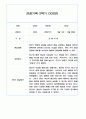 만3세 2학기 관찰일지 / 2학기 발달평가 100Page (표준보육과정/평가제) 92페이지