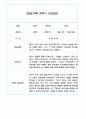 만3세 2학기 관찰일지 / 2학기 발달평가 100Page (표준보육과정/평가제) 98페이지