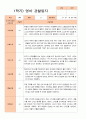 만 1세 1학기 (3-8월)관찰일지 11명 1페이지