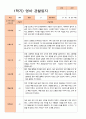 만 1세 1학기 (3-8월)관찰일지 11명 5페이지