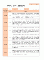 만 1세 1학기 (3-8월)관찰일지 11명 8페이지