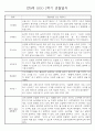만0세 1학기 (3월~8월) 관찰일지 및 발달평가 70Page 3페이지