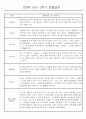 만0세 1학기 (3월~8월) 관찰일지 및 발달평가 70Page 4페이지