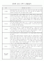 만0세 1학기 (3월~8월) 관찰일지 및 발달평가 70Page 7페이지