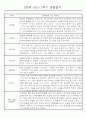 만0세 1학기 (3월~8월) 관찰일지 및 발달평가 70Page 8페이지