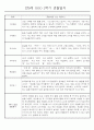 만0세 1학기 (3월~8월) 관찰일지 및 발달평가 70Page 10페이지