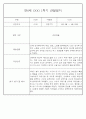 만0세 1학기 (3월~8월) 관찰일지 및 발달평가 70Page 12페이지