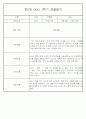 만0세 1학기 (3월~8월) 관찰일지 및 발달평가 70Page 13페이지