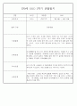 만0세 1학기 (3월~8월) 관찰일지 및 발달평가 70Page 15페이지
