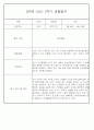 만0세 1학기 (3월~8월) 관찰일지 및 발달평가 70Page 16페이지