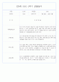 만0세 1학기 (3월~8월) 관찰일지 및 발달평가 70Page 17페이지