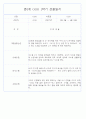 만0세 1학기 (3월~8월) 관찰일지 및 발달평가 70Page 19페이지