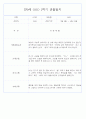 만0세 1학기 (3월~8월) 관찰일지 및 발달평가 70Page 25페이지